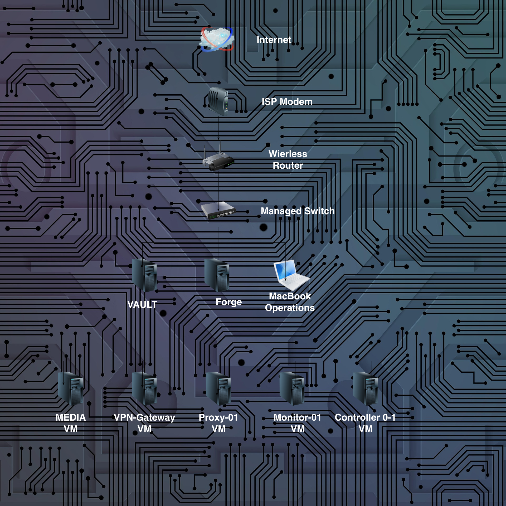 PatrickHomeLab Infrastructure Topology